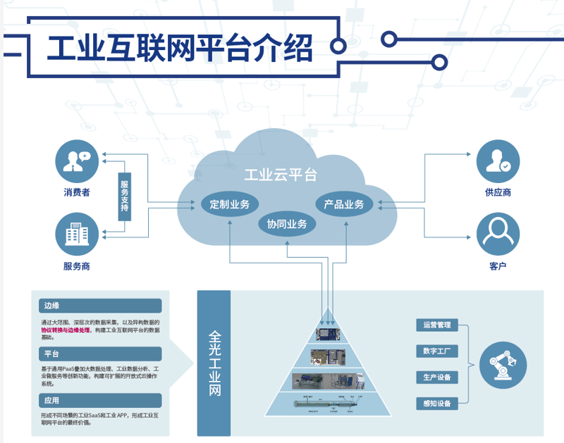 移动应用开发大专生毕业后的就业出路有哪些？