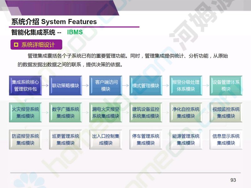 智能系统集成学什么?带着这个问题,我们来一起探讨一下。