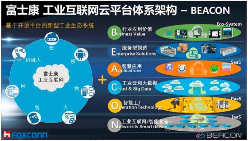 智能系统集成学什么?如何打造高效团队