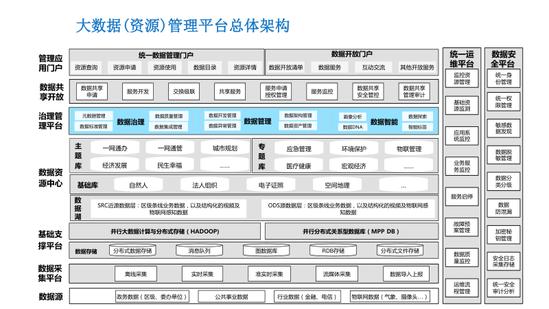 智能系统集成:你需要学习这些技能