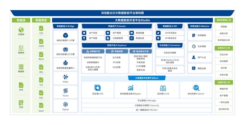 智能系统集成与运维:构建未来科技大厦