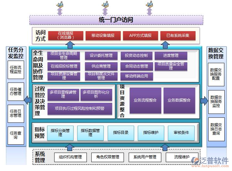 智能系统集成与运维:构建未来企业核心竞争力