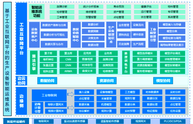 智能系统集成学什么?带你了解背后的技术与挑战
